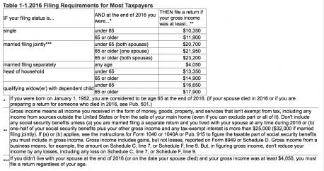 IRS Who Must File Income Tax